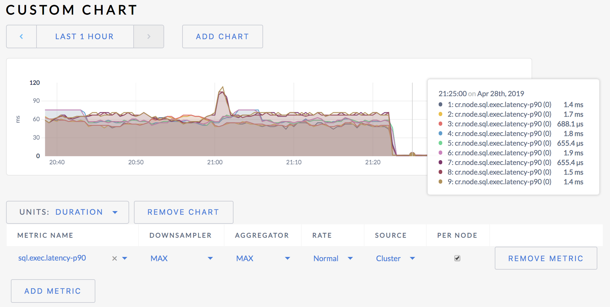 Geo-partitioning SQL latency