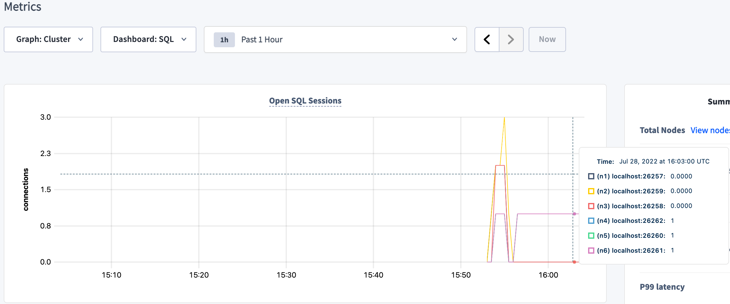 DB Console Open Sessions